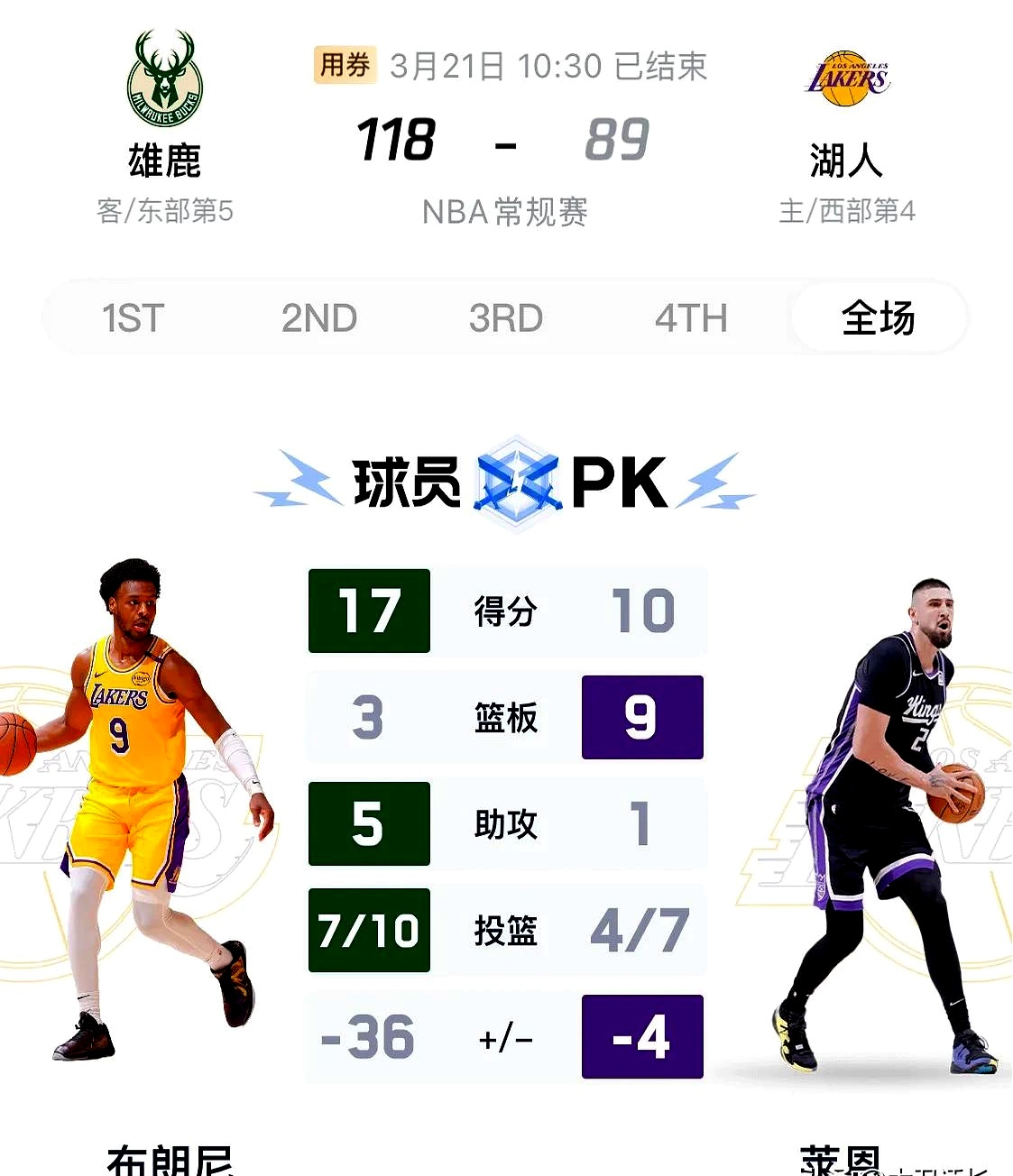 包含雄鹿新秀表现惊艳，全场观众掌声不断，你们单位技术行业不断因此数据.的词条